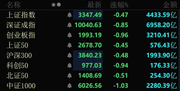 普患配资 11天7连板、6连板“牛股”，跌停！